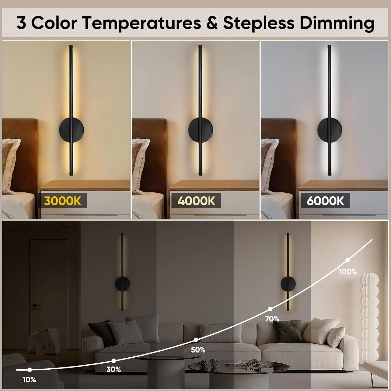 Wall Sconces Battery Operated  - Photography Lighting Wall recensie en prijs