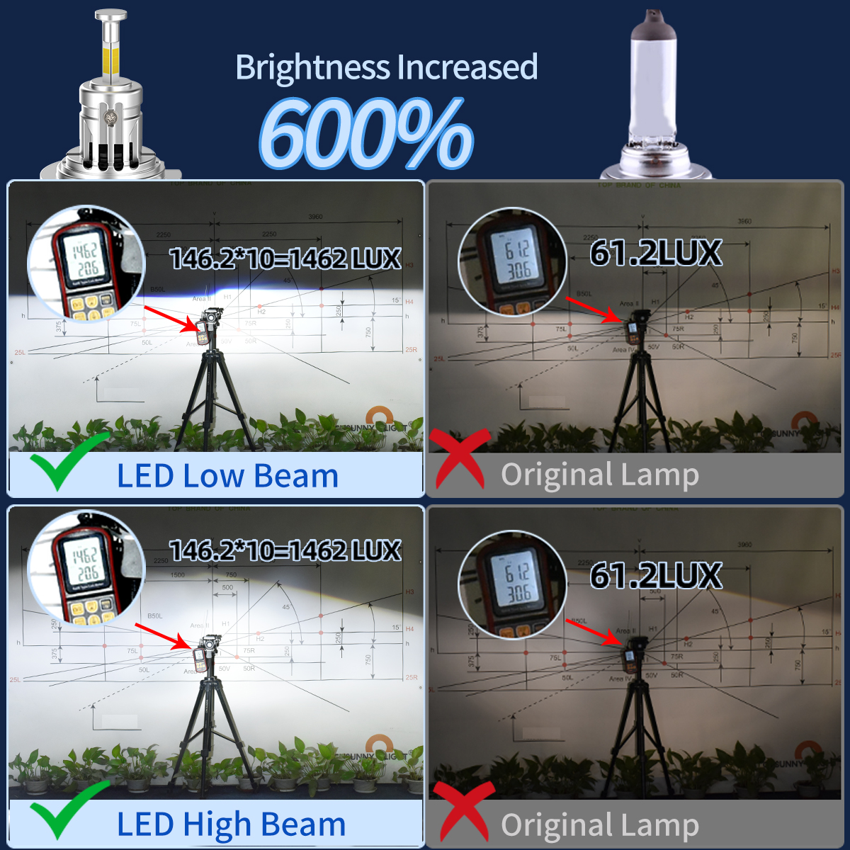 500% Brighter Plug and Play H7 - Photography Lighting Uk recensie en prijs