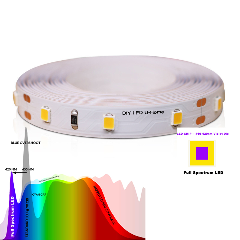 High CRI Ra 97 3M Full Spectru - Photography Lighting Diy recensie en prijs