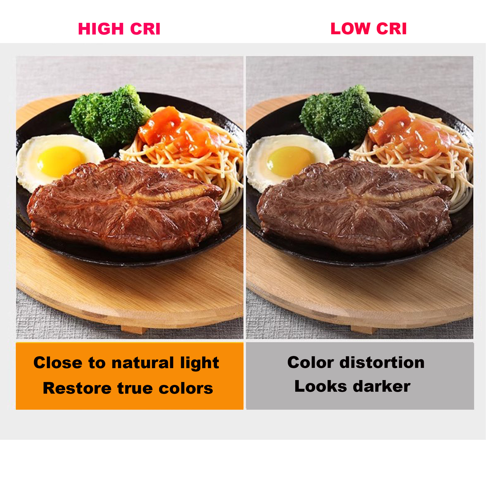 High CRI RA 95+ AC85-220V E27/ - Photography Lighting Diy recensie en prijs